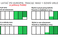 8 propozycji na niesamowite wypady okołoweekendowe w 2016 [Trójmiasto i okolice]
